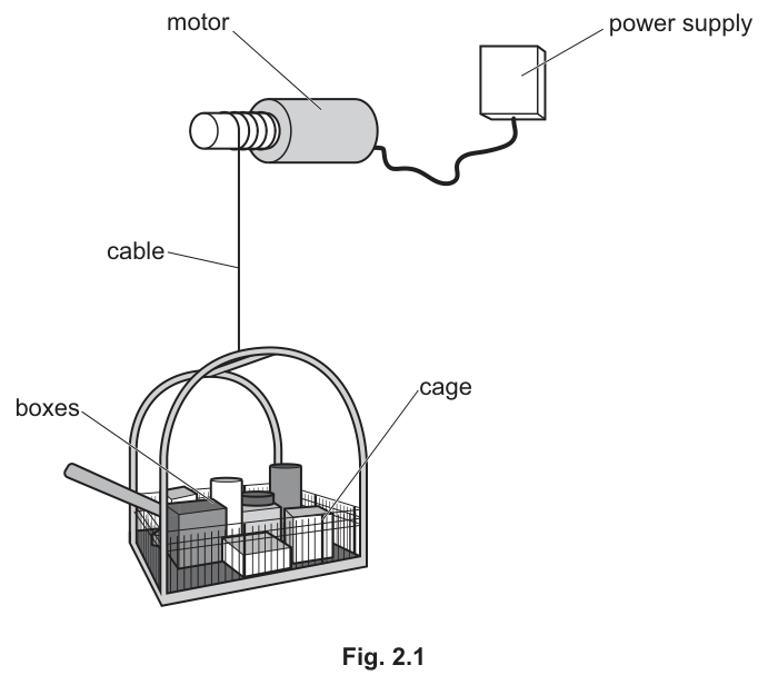 Fig. 2.1