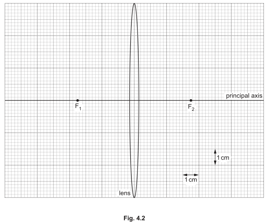 Fig. 4.2