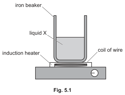 Fig. 5.1