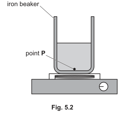 Fig. 5.2
