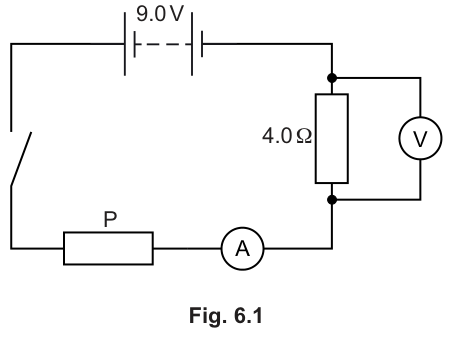 Fig. 6.1