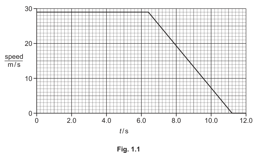 Fig. 1.1