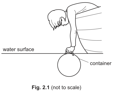 Fig. 2.1
