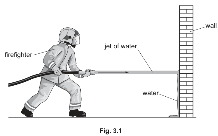 Fig. 3.1