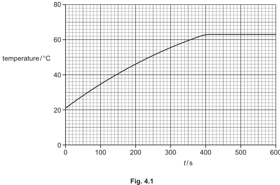 Fig. 4.1