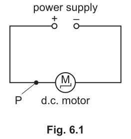 Fig. 6.1