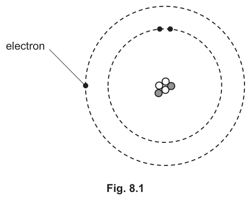 Fig. 8.1