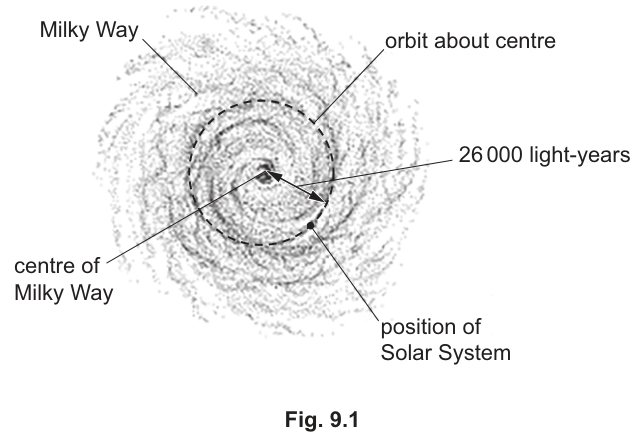 Fig. 9.1