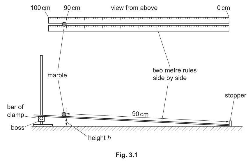 Fig. 3.1