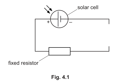 Fig. 4.1
