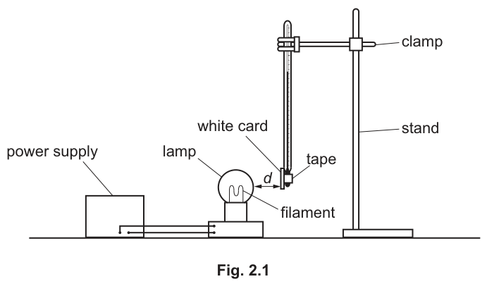 Fig. 2.1