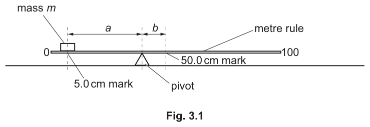 Fig. 3.1