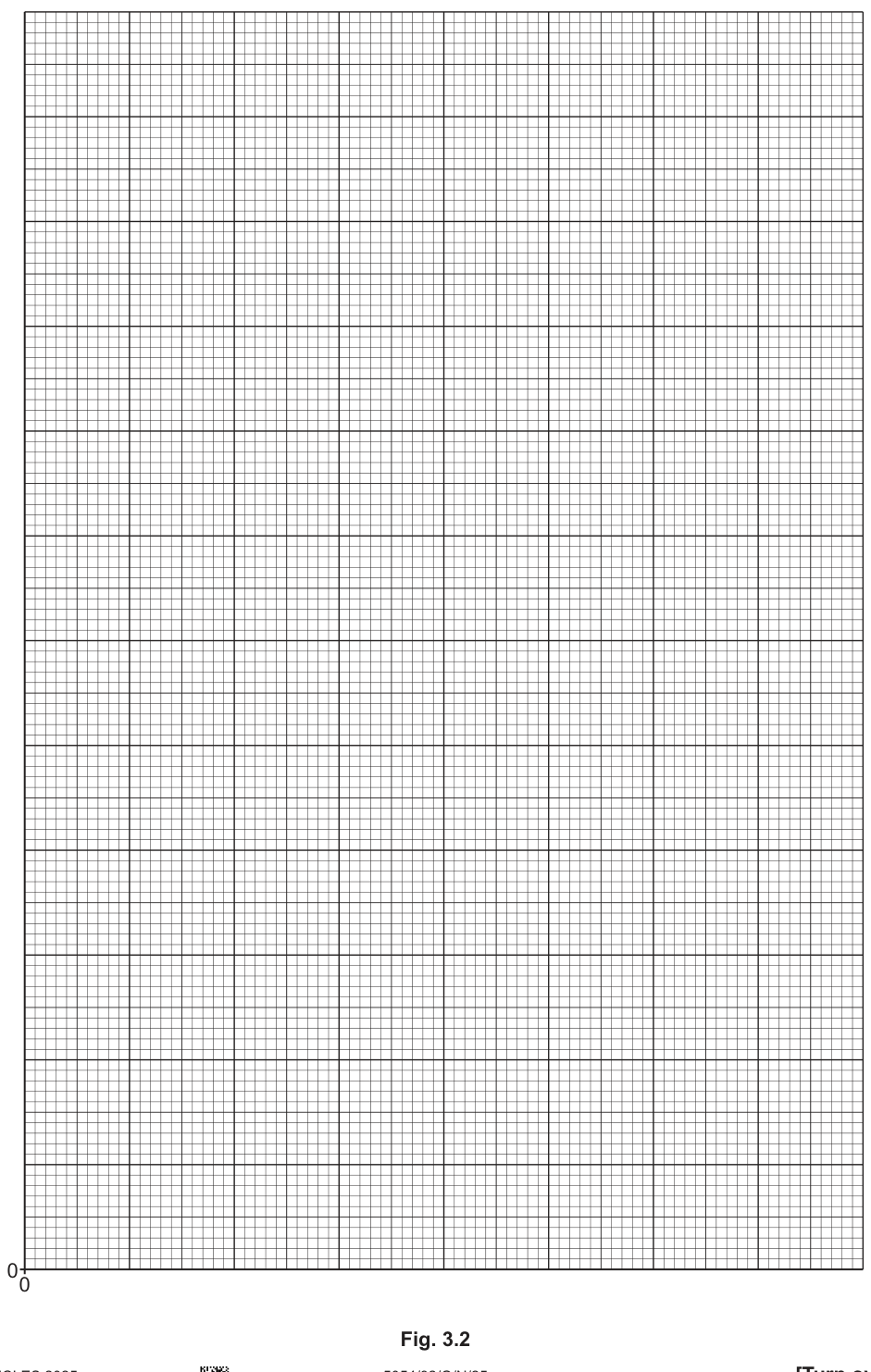 Fig. 3.2