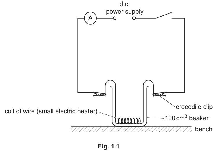 Fig. 1.1