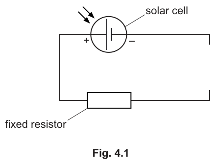 Fig. 4.1