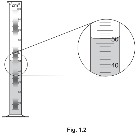 Fig. 1.2