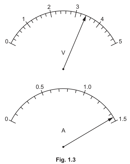 Fig. 1.3