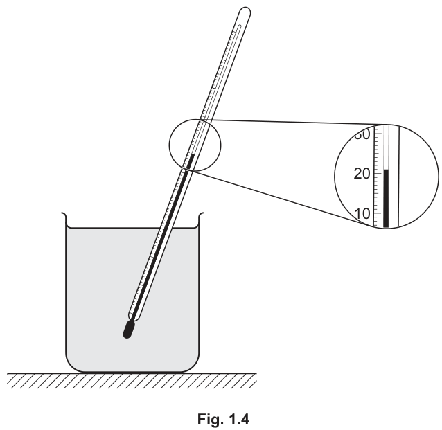 Fig. 1.4