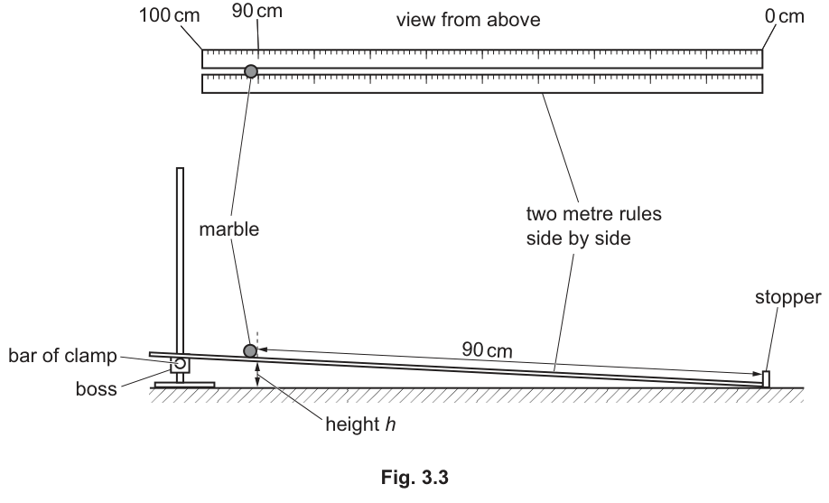 Fig. 3.3