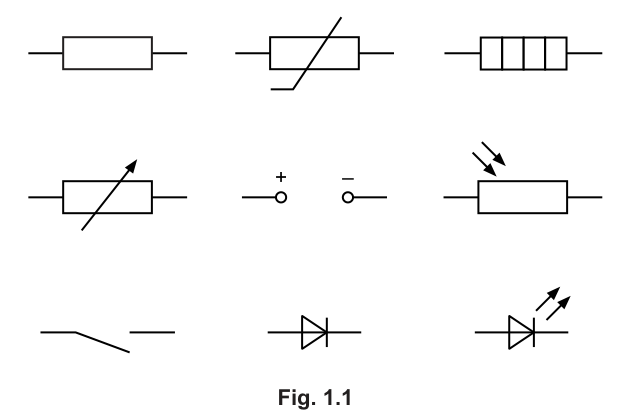 Fig. 1.1