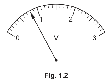 Fig. 1.2