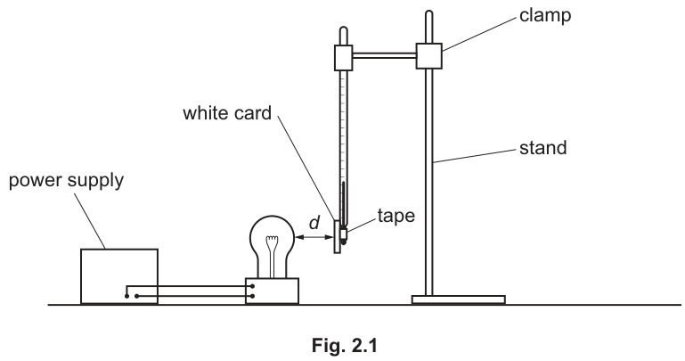 Fig. 2.1