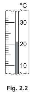 Fig. 2.2