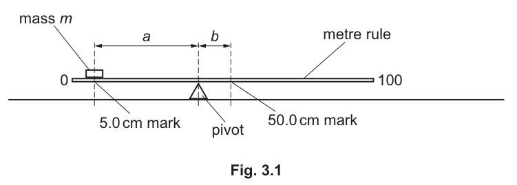 Fig. 3.1