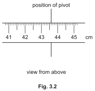 Fig. 3.2