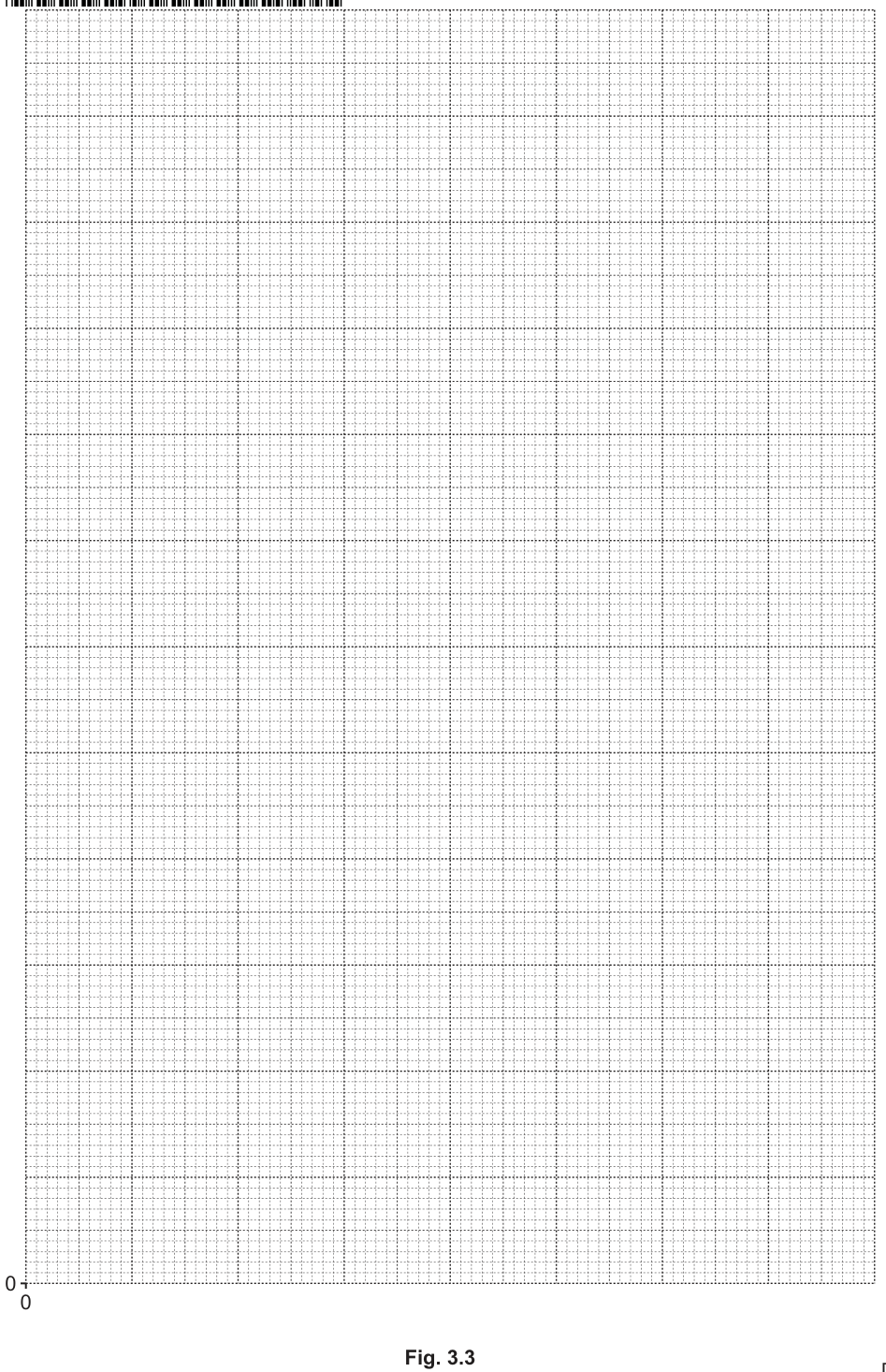 Fig. 3.3