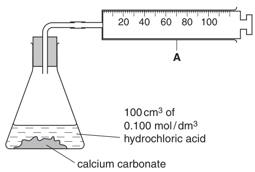 Fig. 1.1
