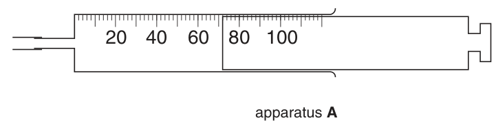 Fig. 1.2