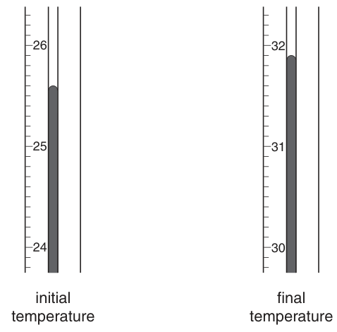 Fig. 1.1