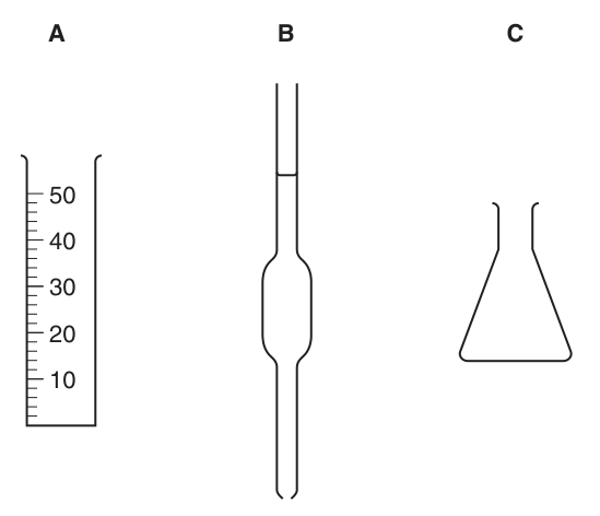 Fig. 1.1