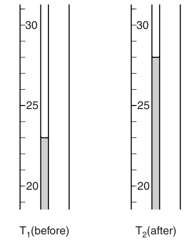 Fig. 1.1