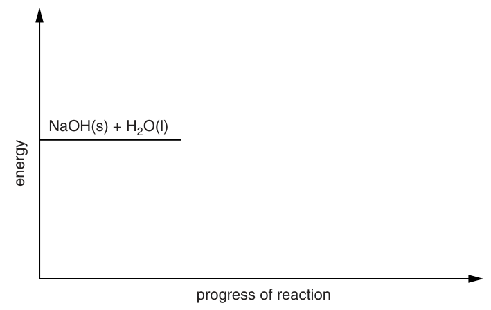 Fig. 1.2