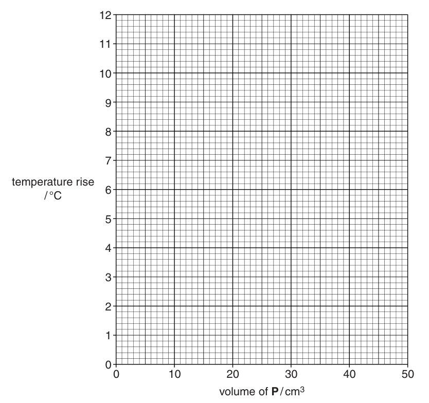 Fig. 1.1