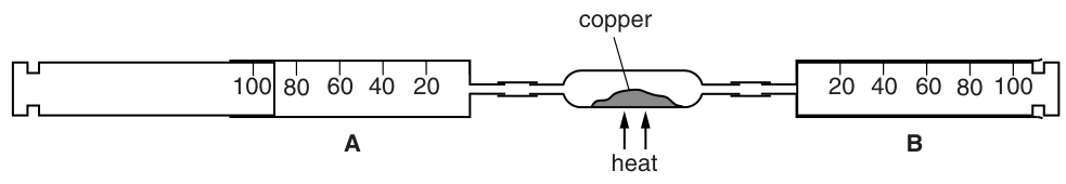Fig. 1.1