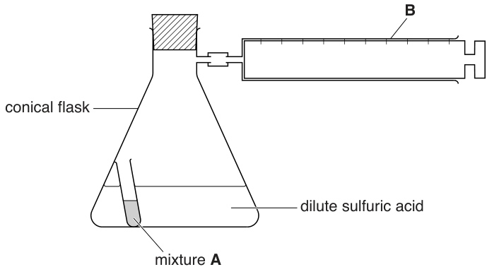 Fig. 1.1