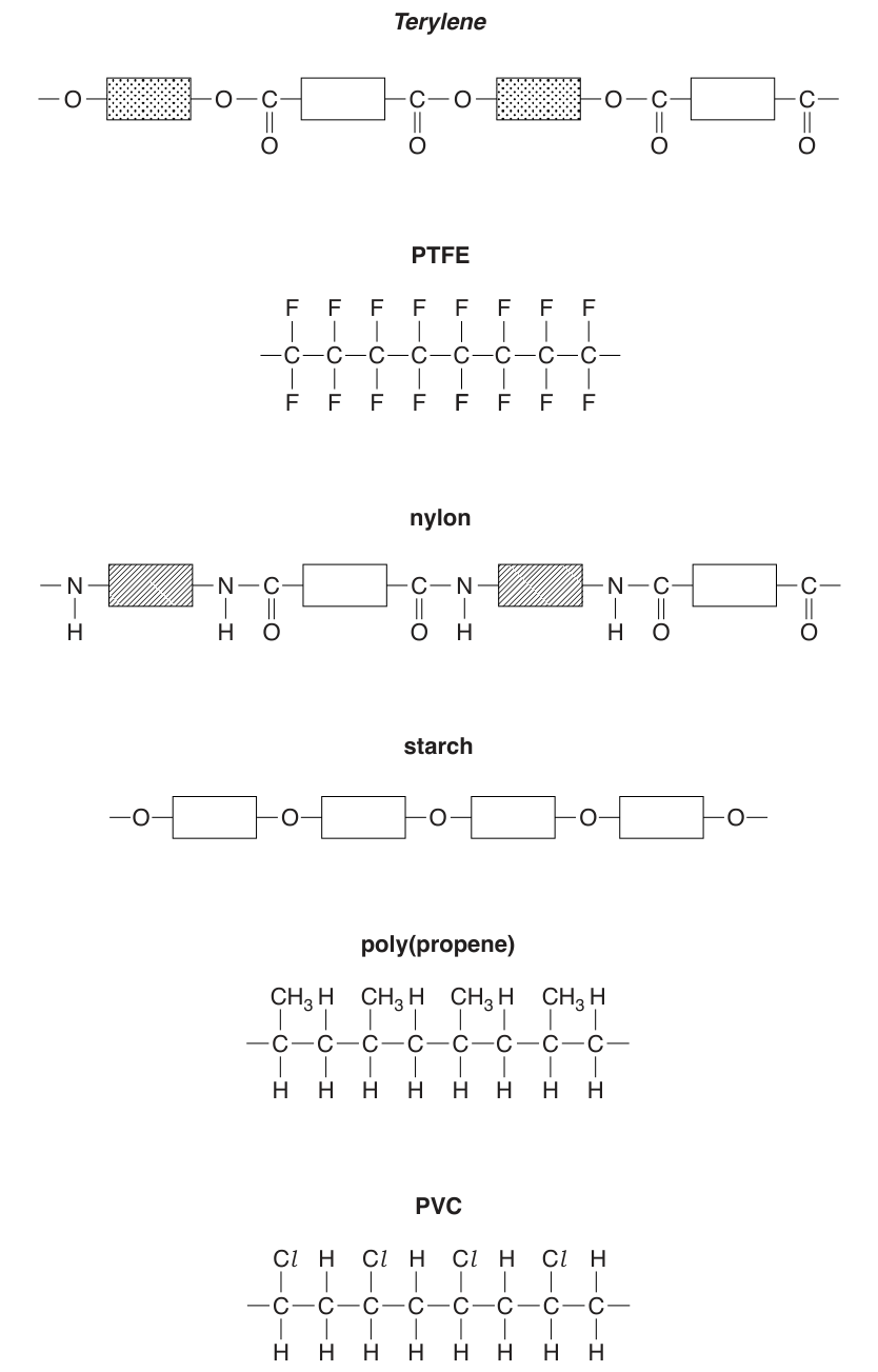 Fig. 1.1