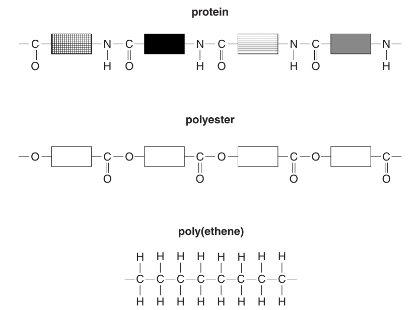 Fig. 1.2