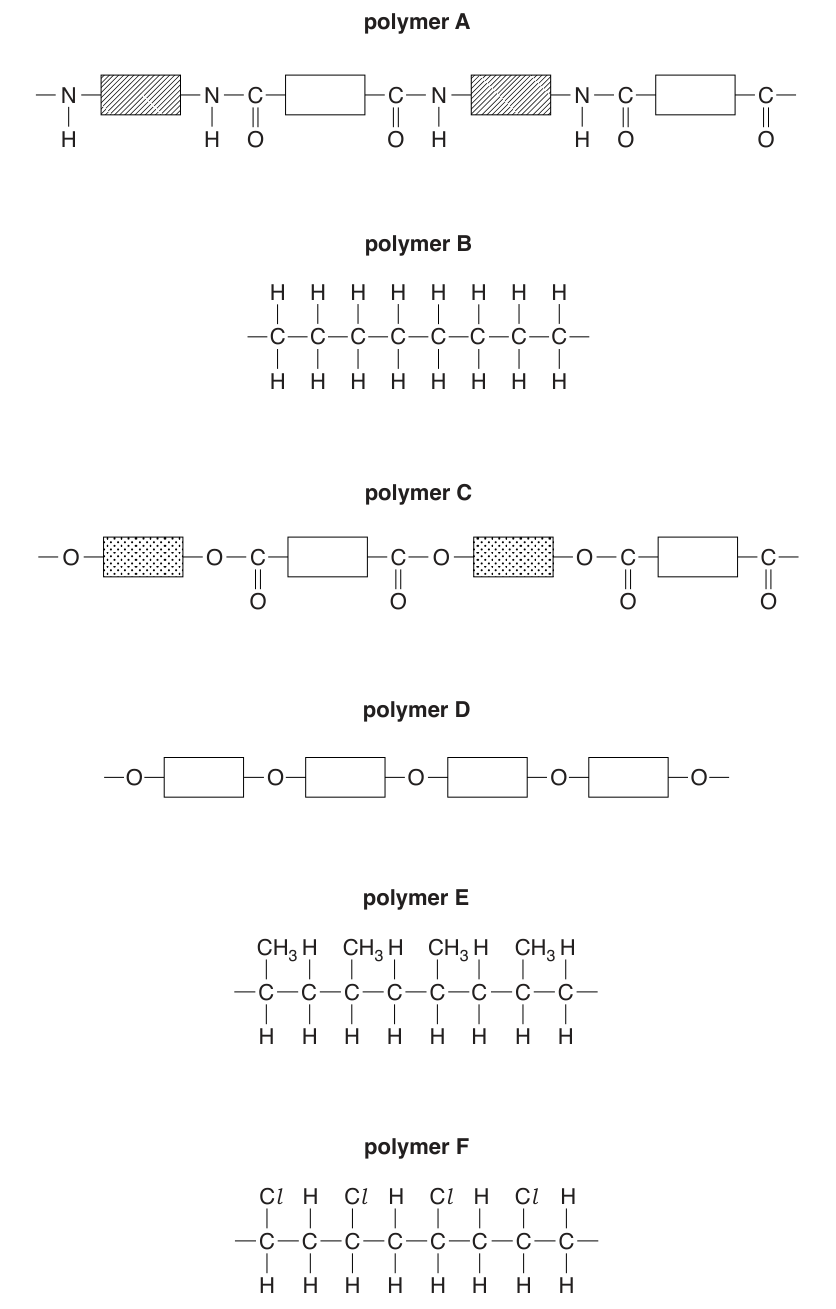 Fig. 1.1