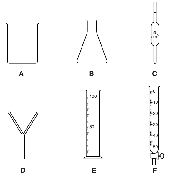 Fig. 1.1
