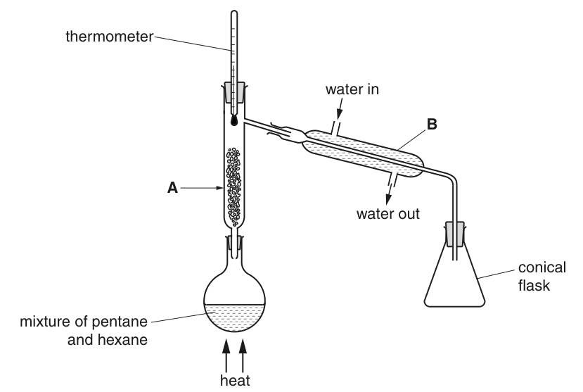 Fig. 1.1