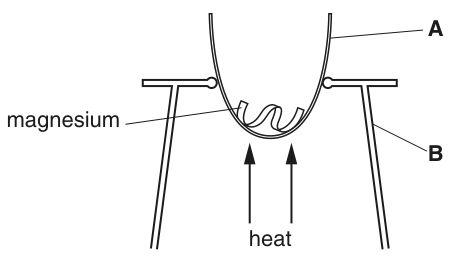Fig. 1.1