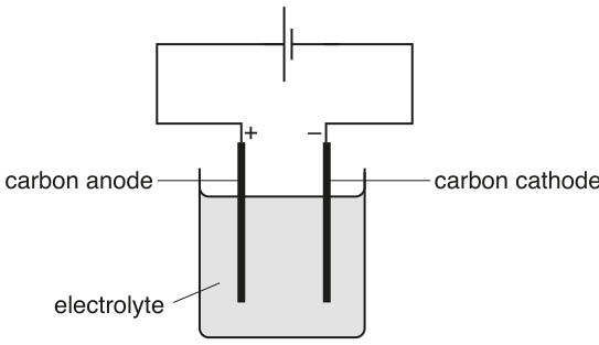 Fig. 1.1