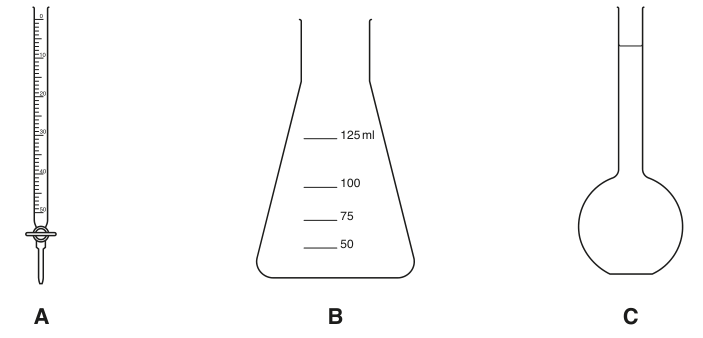Fig. 1.1