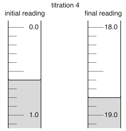 Fig. 1.2