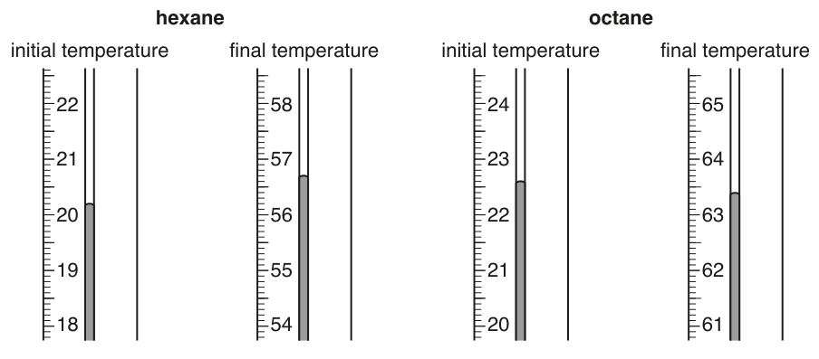 Fig. 1.2