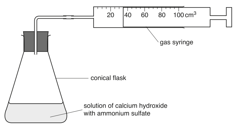 Fig. 1.3